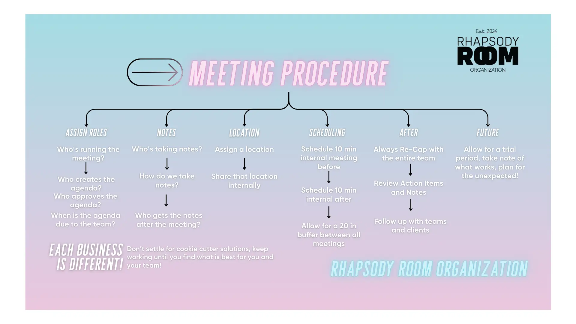 Rhapsody Room Organization Operational Procedures