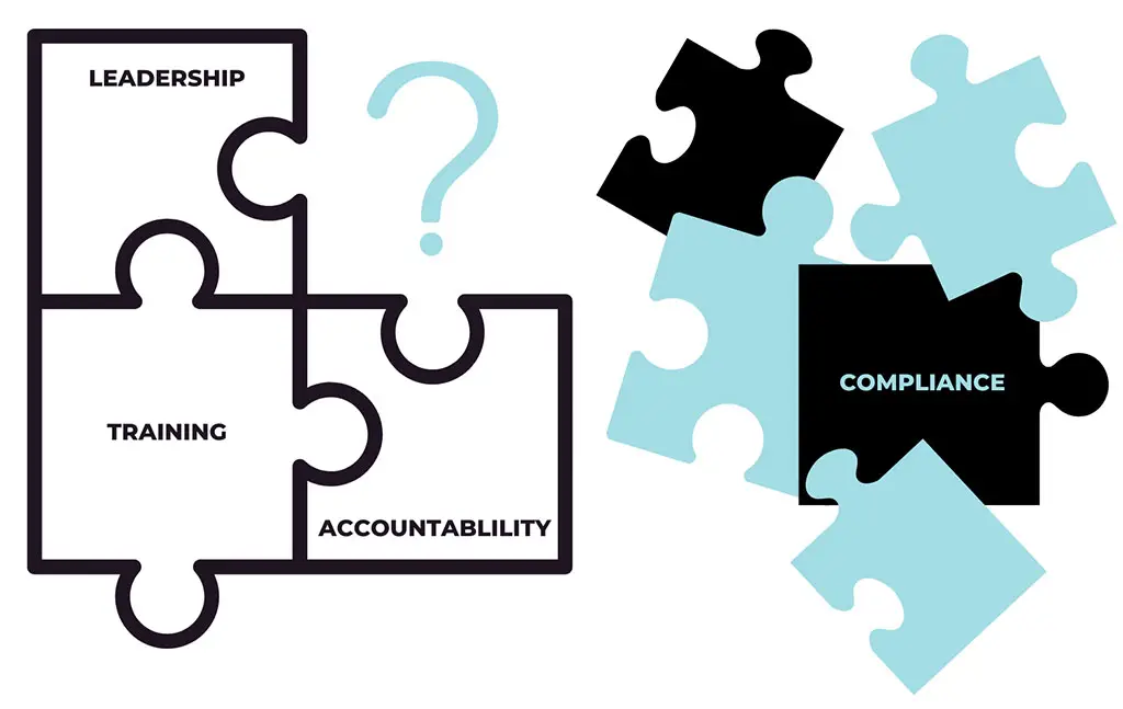 Side-by-side comparison of an organized office workspace and a tidy home laundry room, highlighting the importance of compliance in maintaining systems